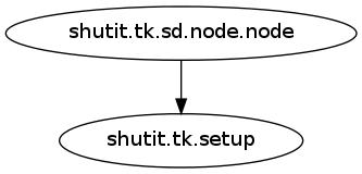 node