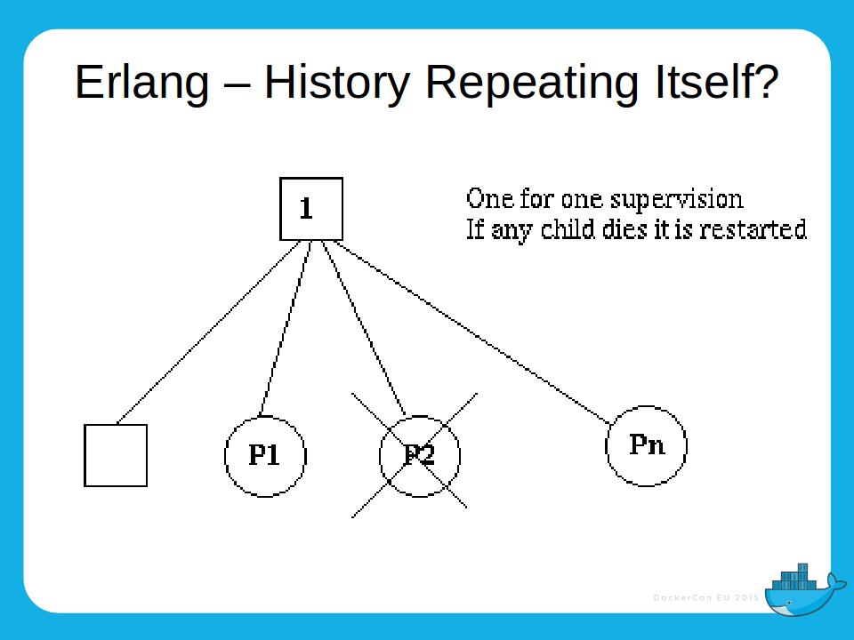 2015_Dockercon_EU_4_3_new14
