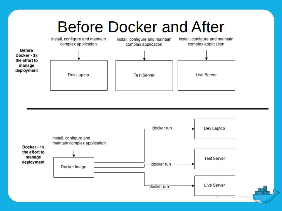 2015_Dockercon_EU_4_3_new24
