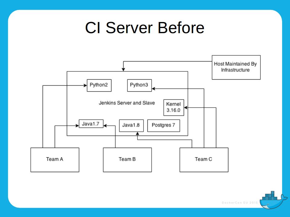 2015_Dockercon_EU_4_3_new28