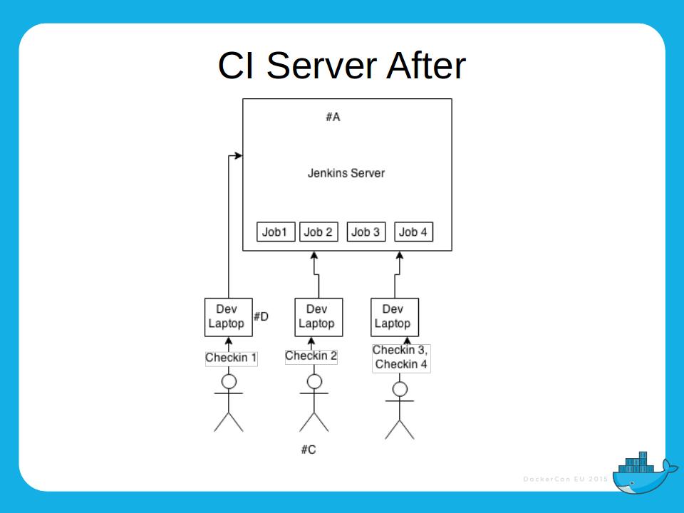 2015_Dockercon_EU_4_3_new29