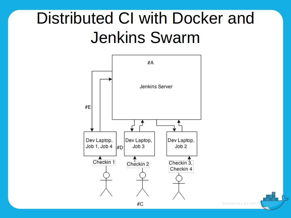 2015_Dockercon_EU_4_3_new30