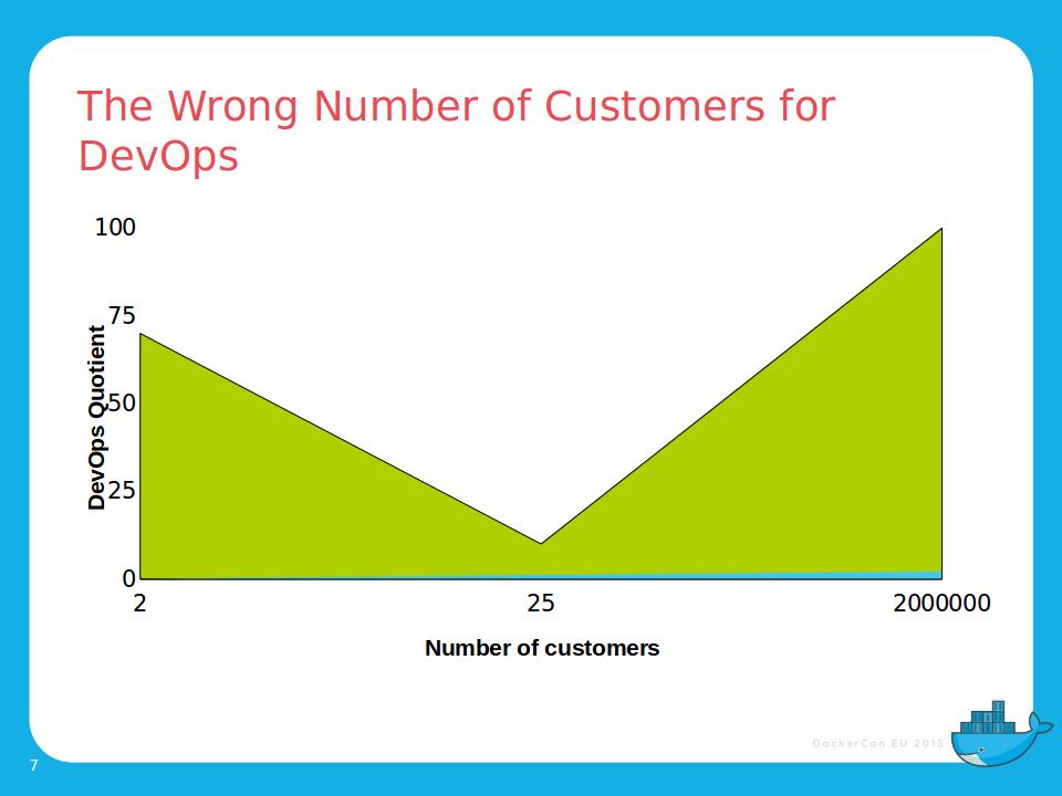 2015_Dockercon_EU_4_3_new7