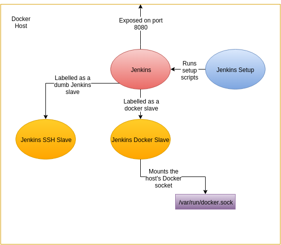 jenkins_stateless (4)