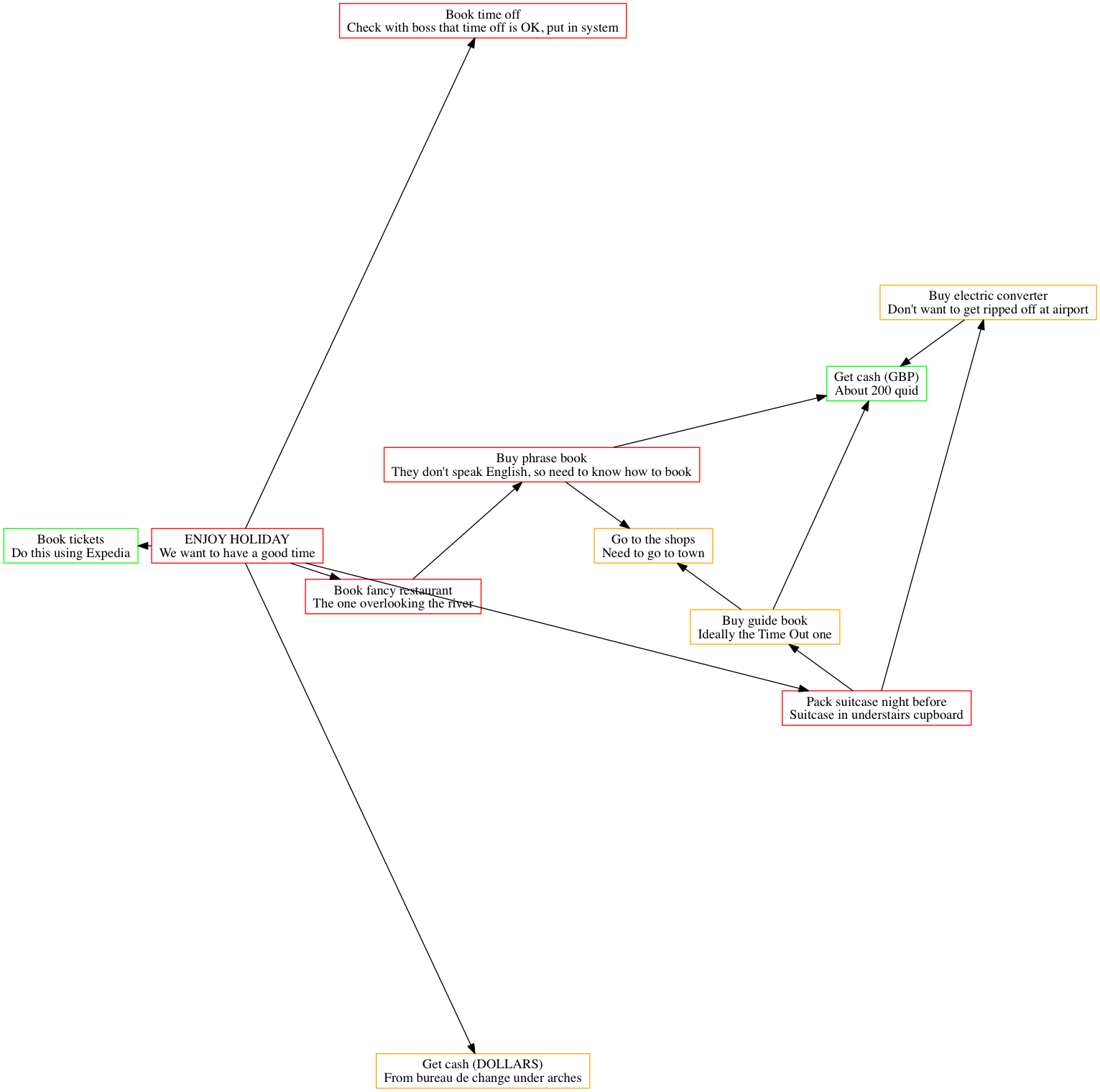Project Management as Code with Graphviz – zwischenzugs